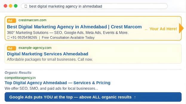 Google ads preview For best digital marketing
