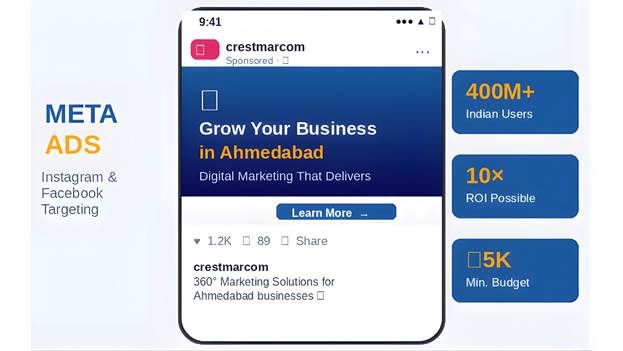 Meta ads Showing How look like