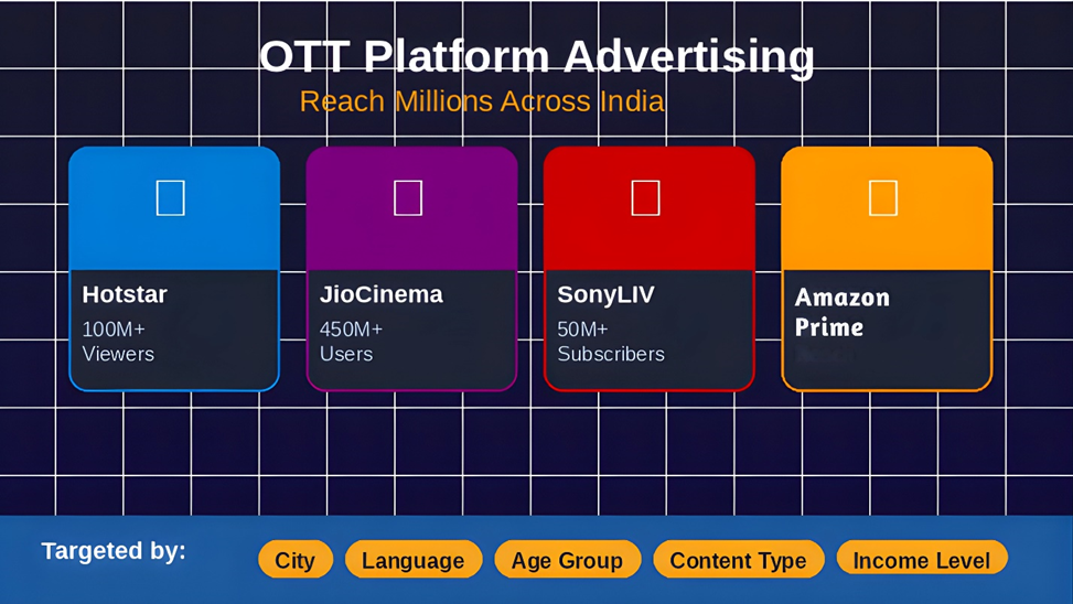 ott platform advertising